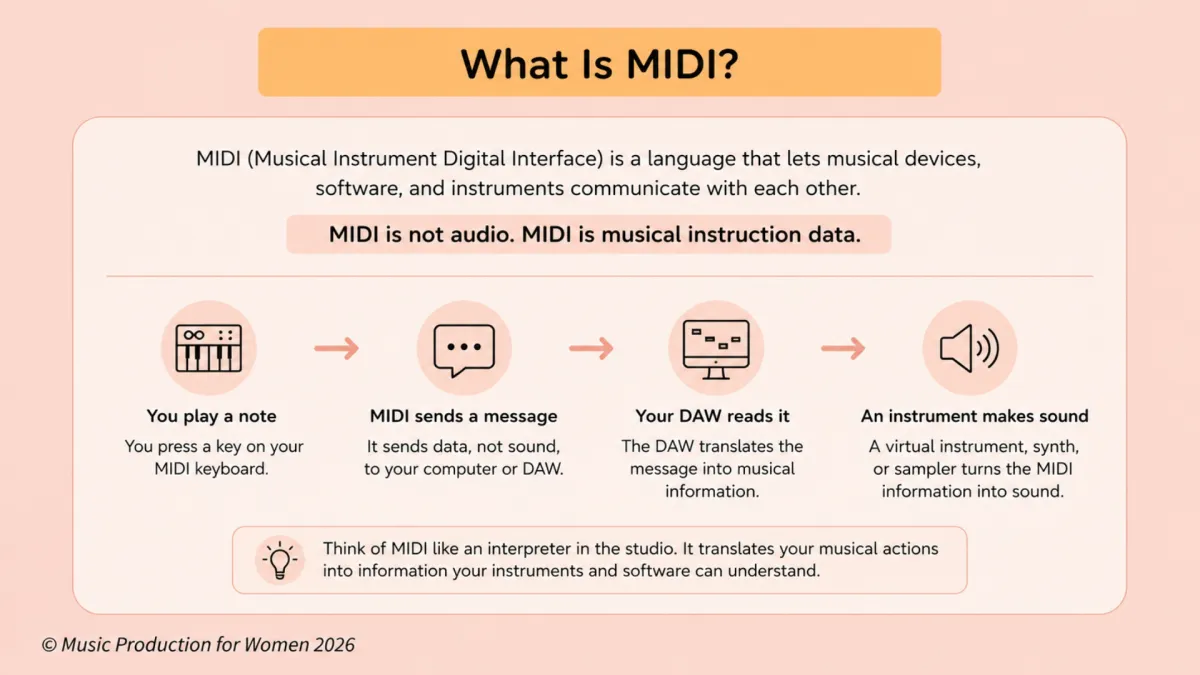 What Is MIDI? The Musical Data Behind Your Sounds