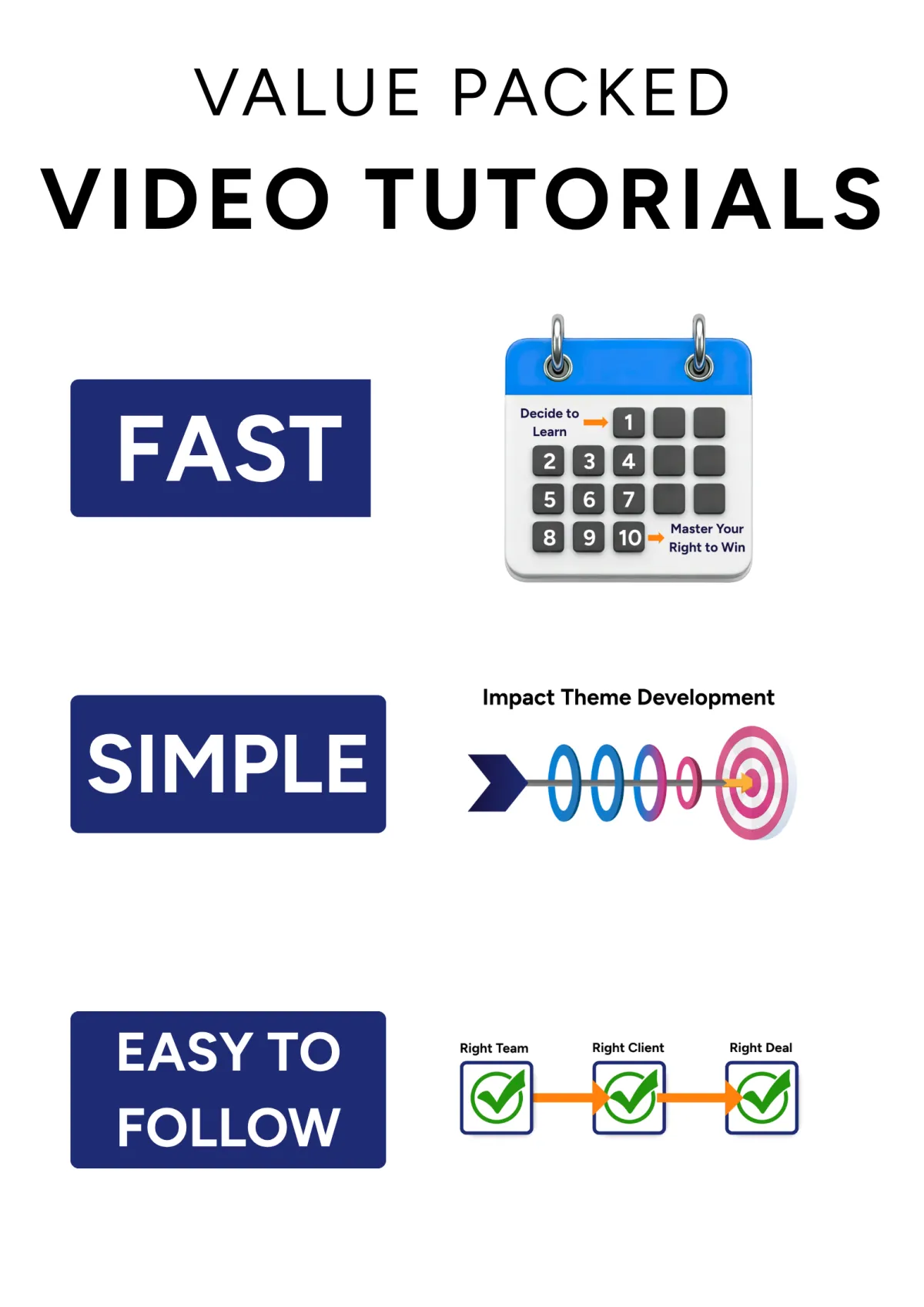 Easy simple easy to follow video tutorials