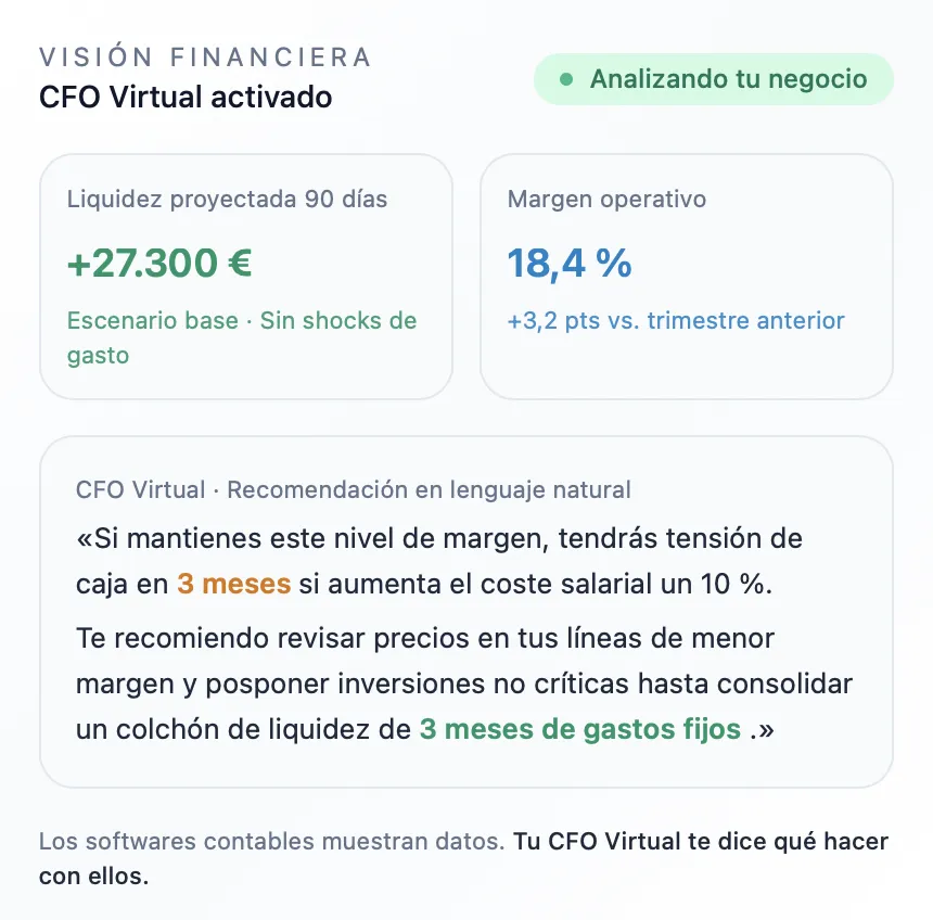 Dashboard CFOmax con análisis financiero en tiempo real para pymes españolas