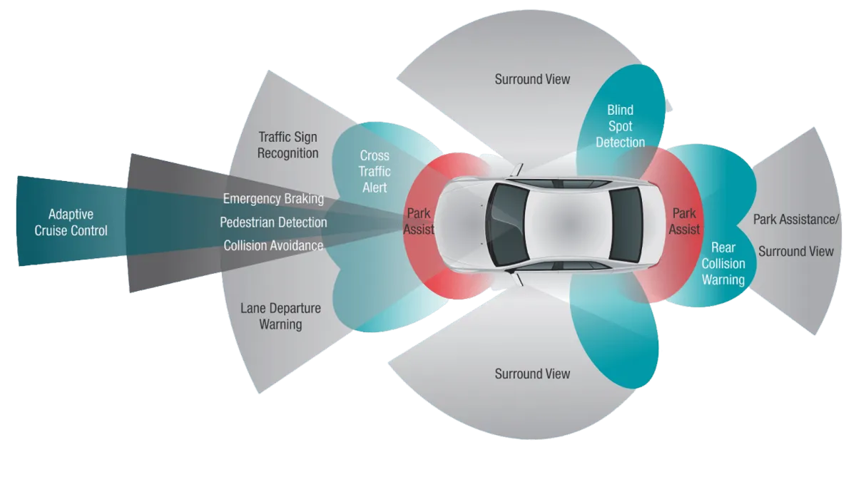 ADAS calibration