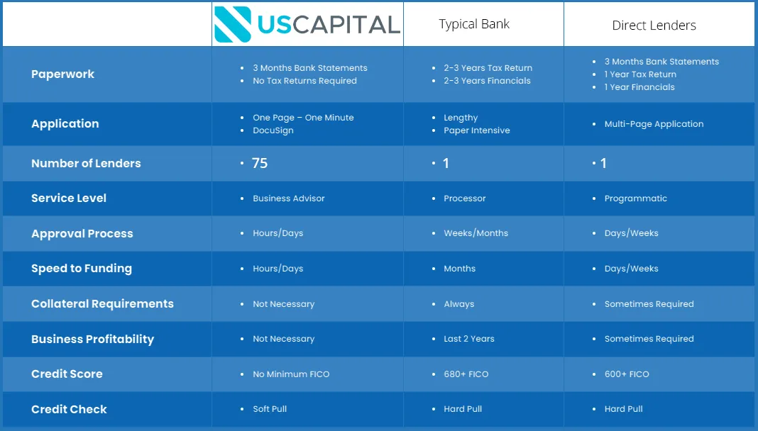 US Capital