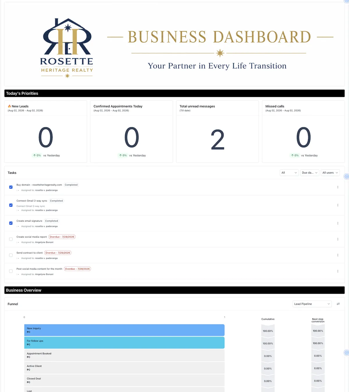 Business Dashboard 