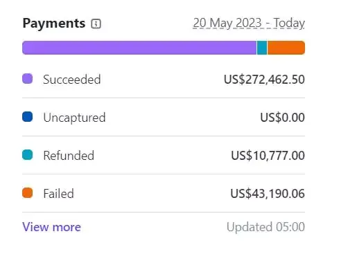 We’re growing, and it’s no accident! With over 300 clients onboard and outstanding outcomes to back us up, the numbers tell the story.