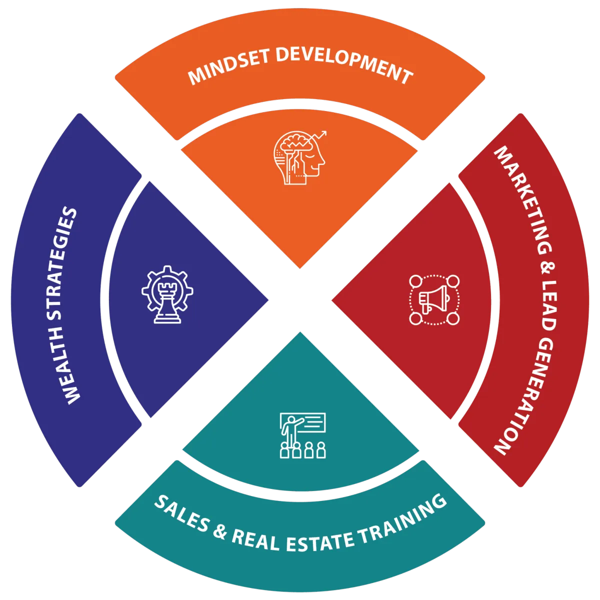 10x Your RealEstate