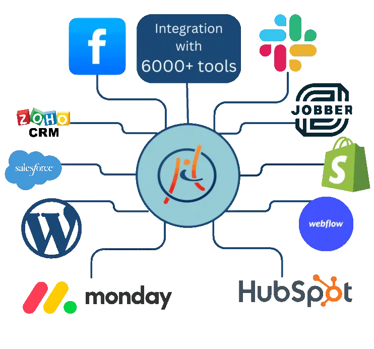 Small business social media management pricing	