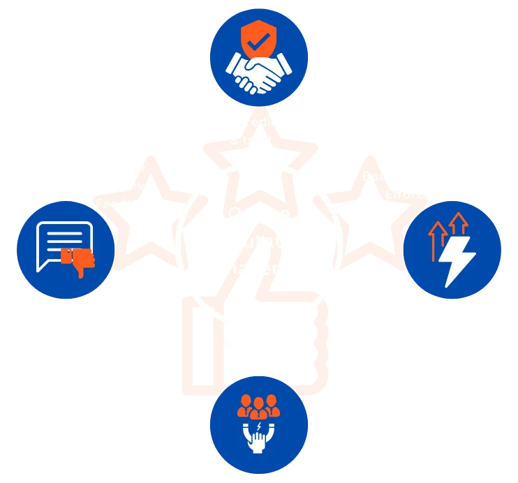 Full-service social media management