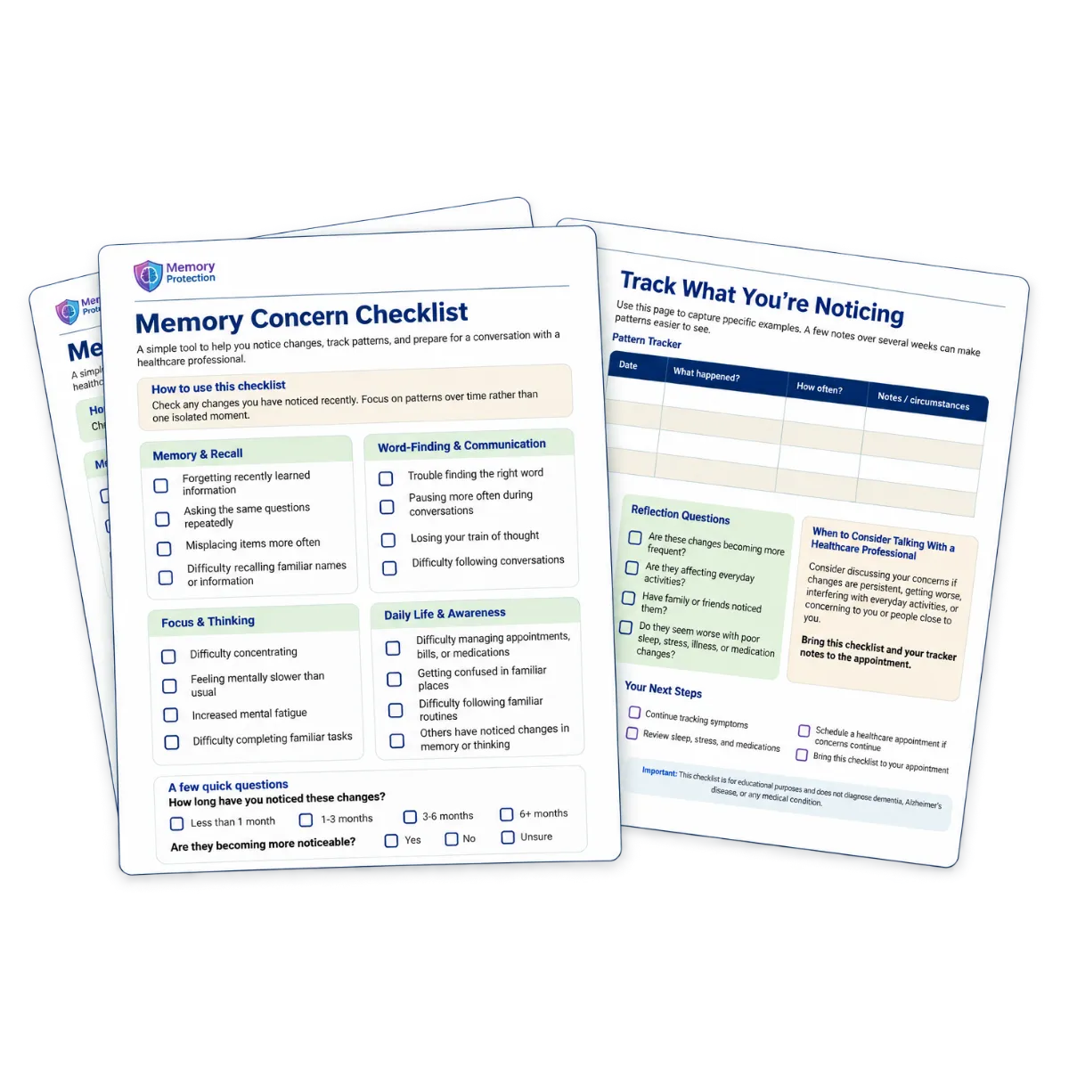3D Isometric Mockup of the Memory Concern Observation Checklist on a modern medical clipboard with structured checklist domains