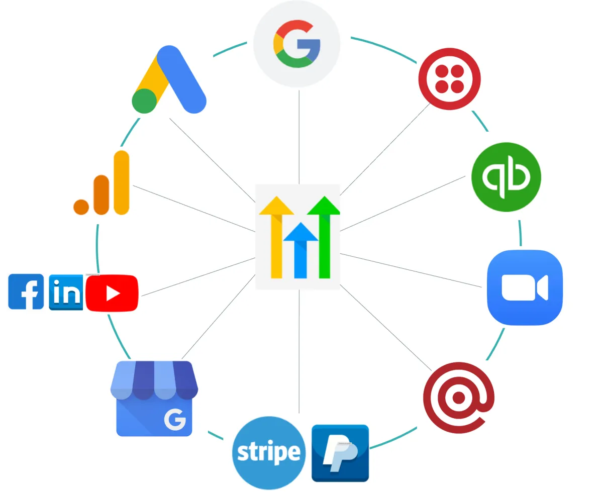 connective intelligence with GoHighLevel