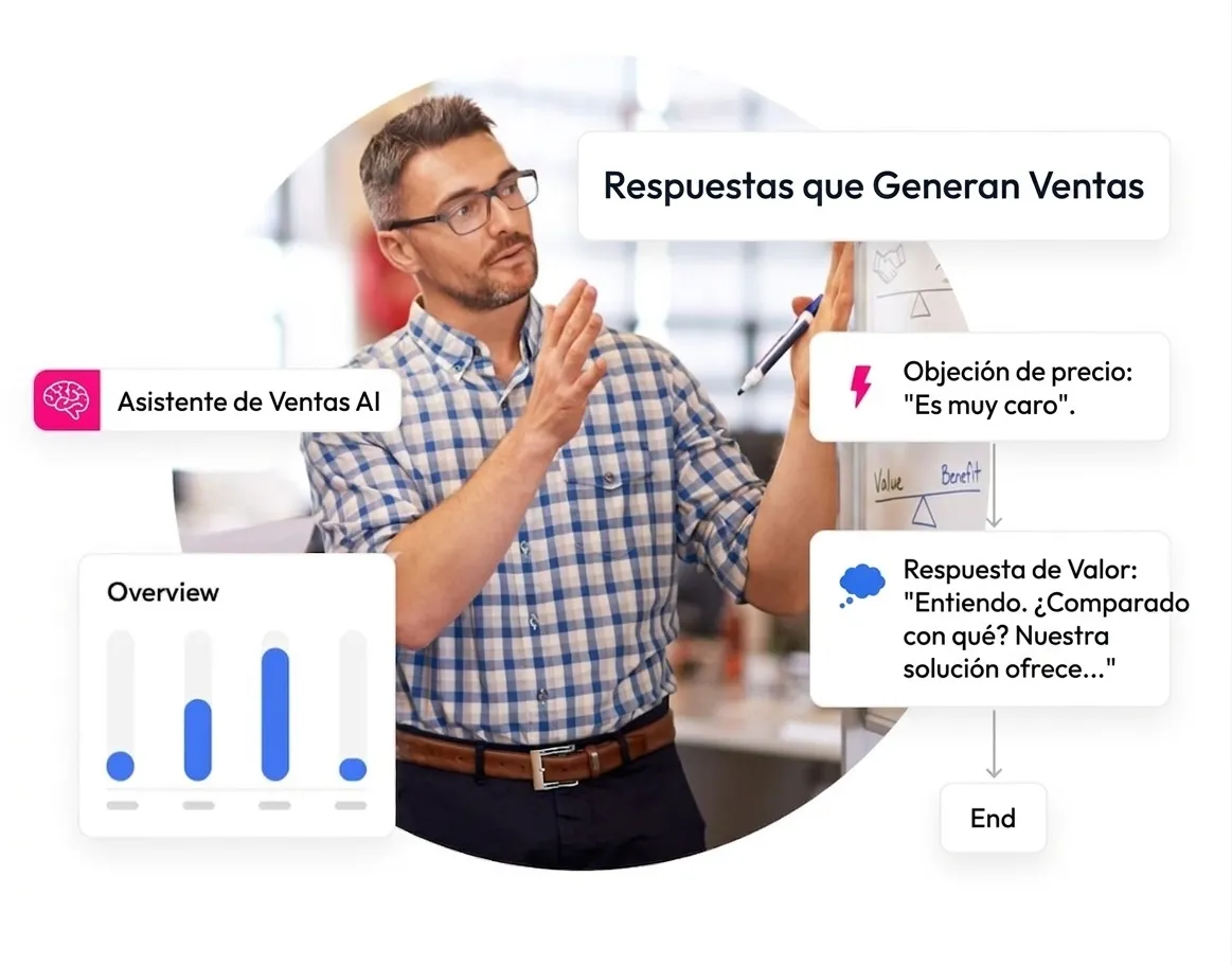 Cómo resolver objeciones de clientes en una conversación de ventas