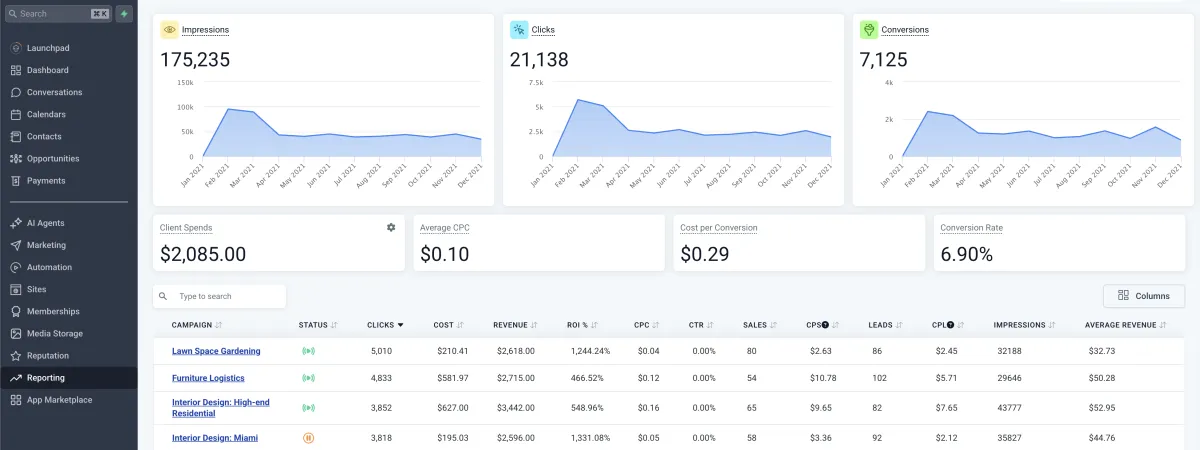 ai reporting