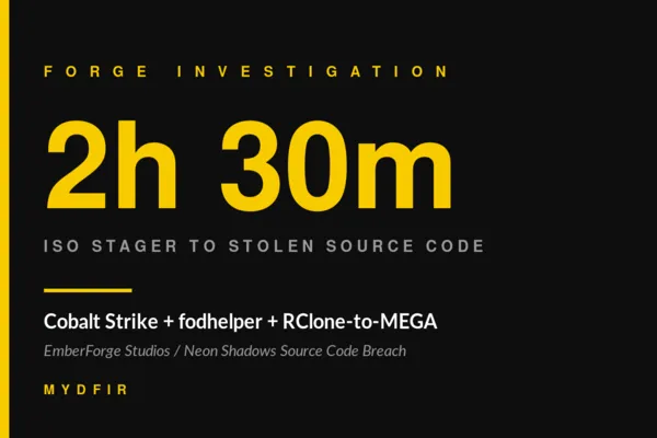 The 2h30m Source Code Heist: Cobalt Strike, fodhelper, and RClone-to-MEGA at EmberForge Studios
