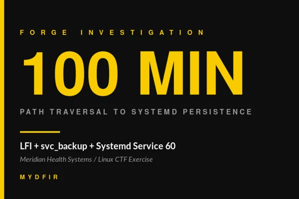 Path Traversal to Persistence in 100 Minutes: A Meridian Health Systems Patient Portal Compromise