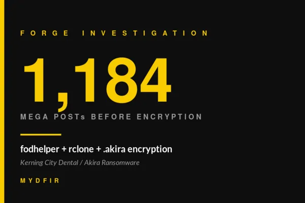 fodhelper to .akira: A Full-Chain Ransomware Investigation at Kerning City Dental