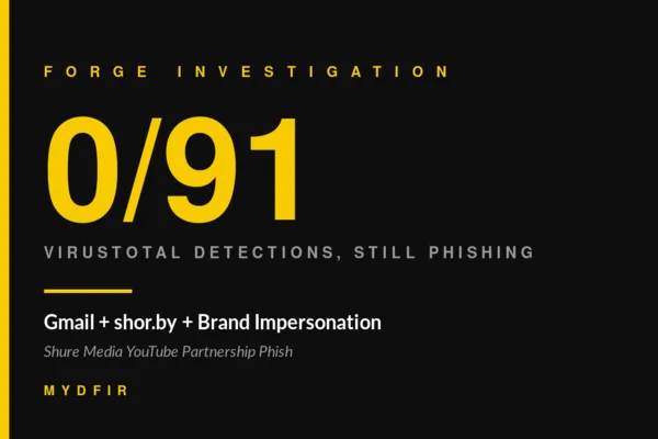 0/91 VirusTotal Detections, Still Phishing: The Structural Indicators Every Email Analyst Should Look For