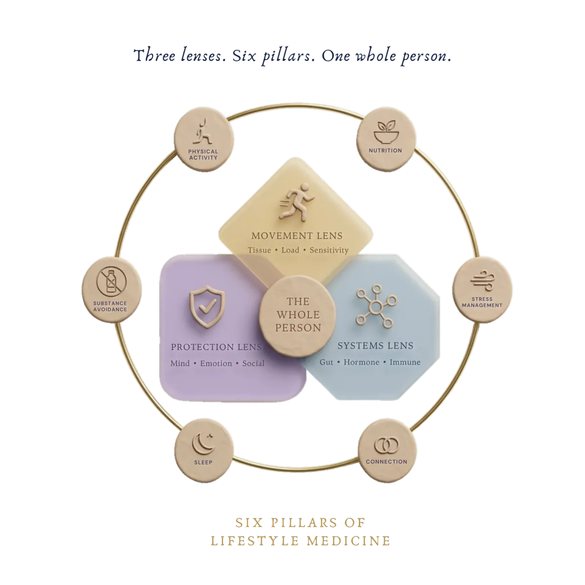 Three-Lens Forensic Audit diagram