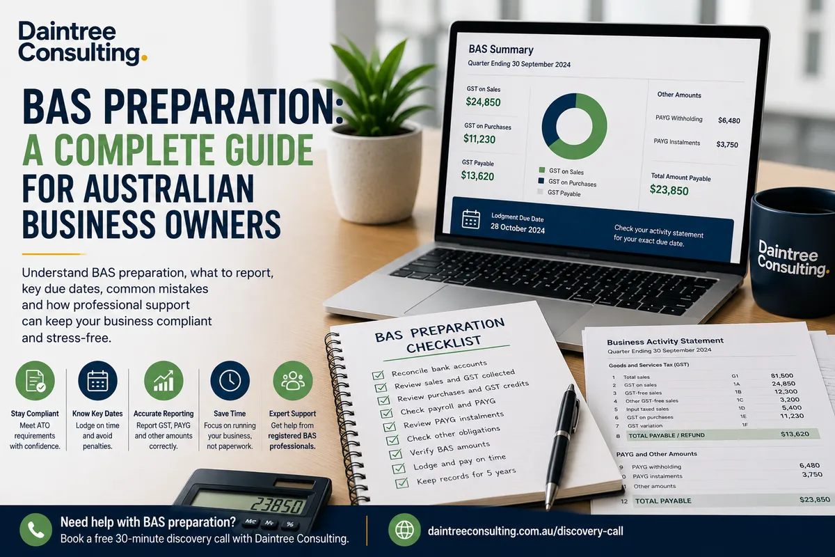 BAS preparation checklist for Australian business owners