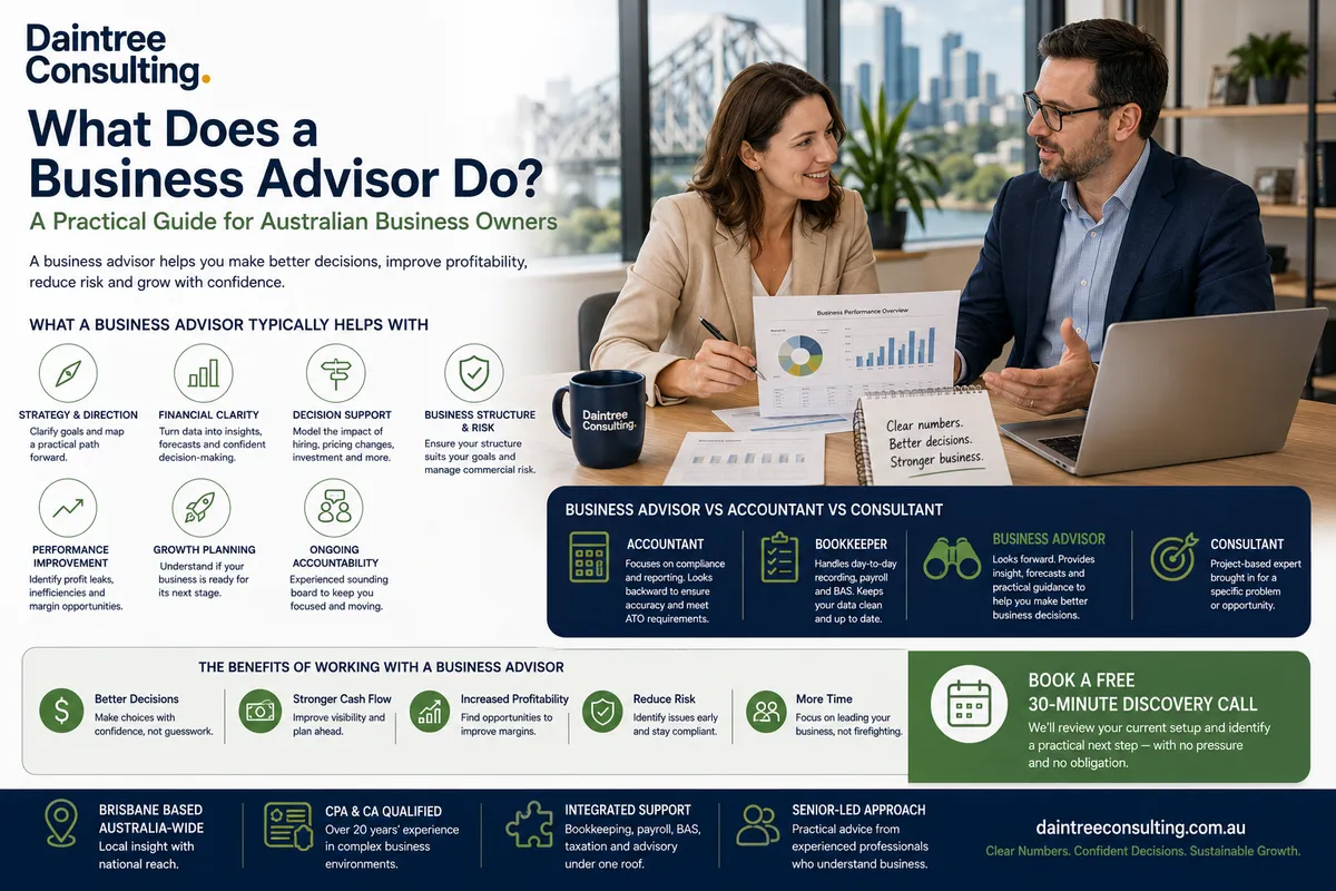 What does a business advisor do – practical guide for Australian business owners