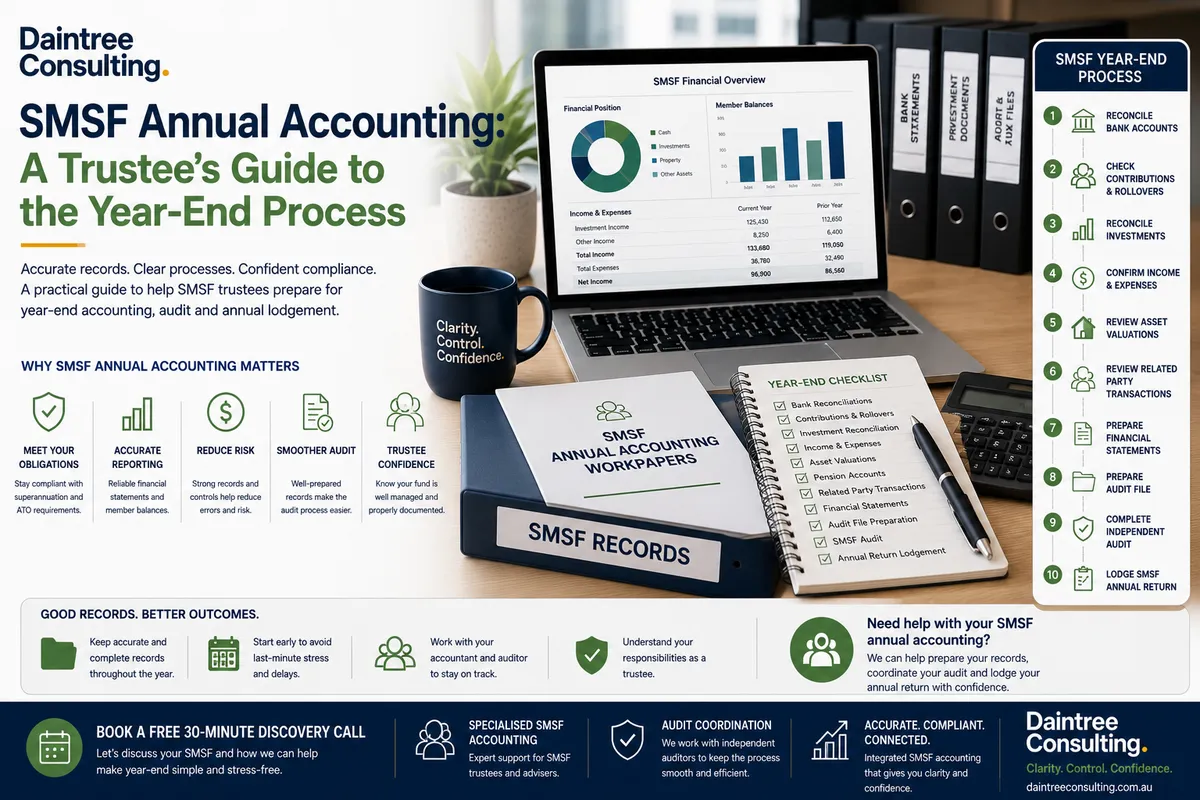 SMSF annual accounting year-end process for Australian trustees