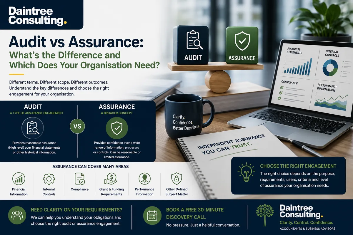 Audit vs assurance explained for Australian organisations by Daintree Consulting