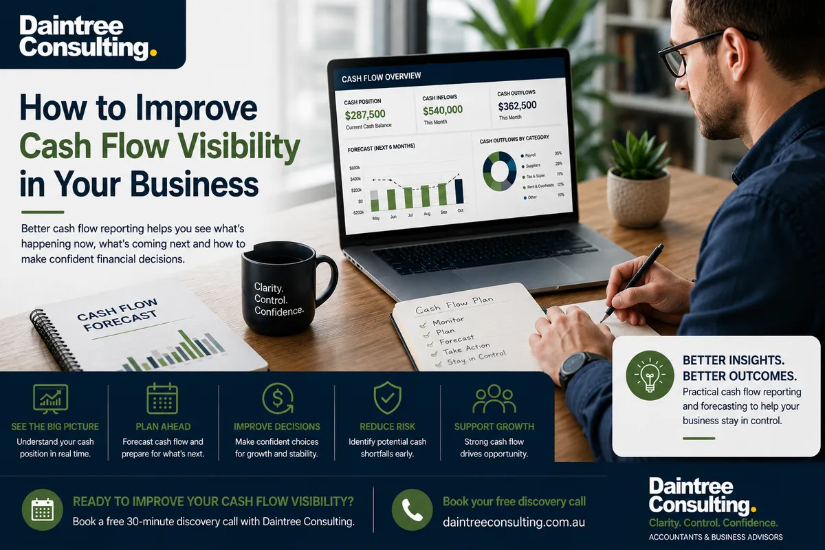 Cash flow reporting dashboard showing business cash inflows, outflows and financial forecast