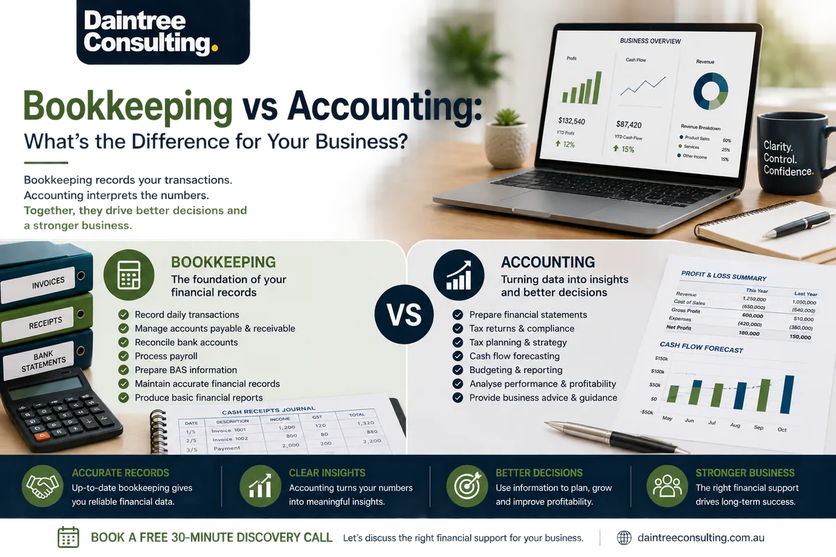 Bookkeeping vs accounting explained for Australian businesses