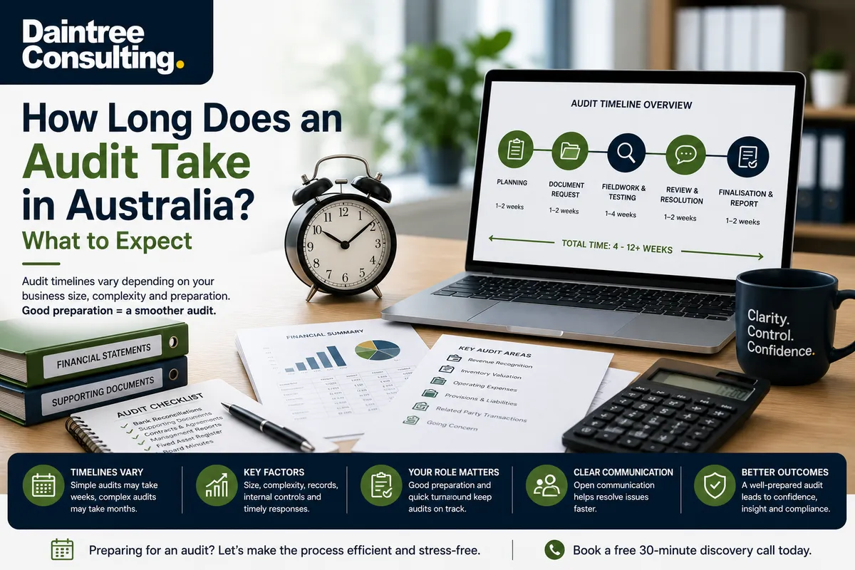 Australian business owner preparing financial records for an audit