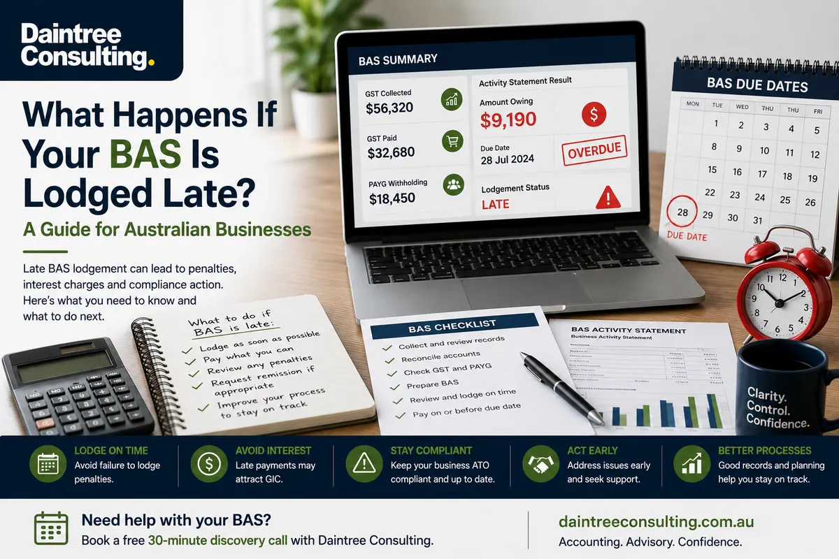 Late BAS lodgement and BAS compliance guide for Australian businesses