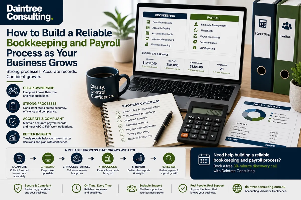 How to Build a Reliable Bookkeeping and Payroll Process as Your Business Grows