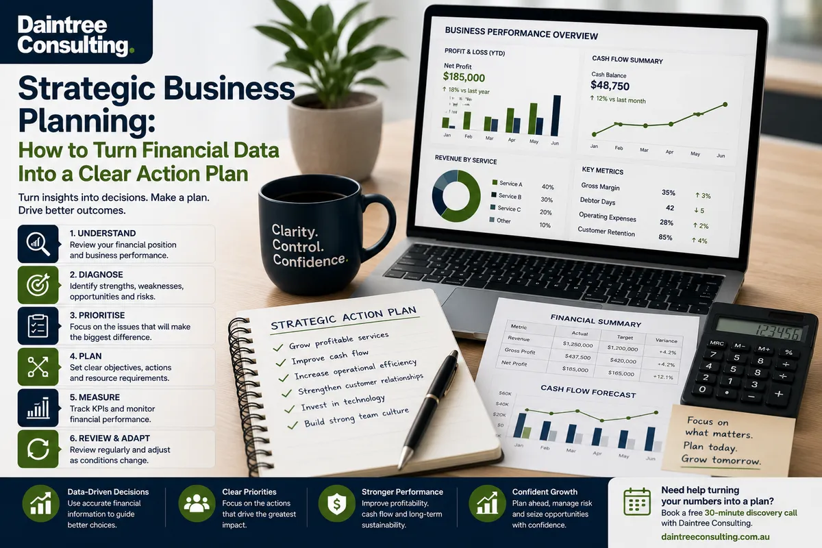 Strategic business planning using financial data to create a clear action plan