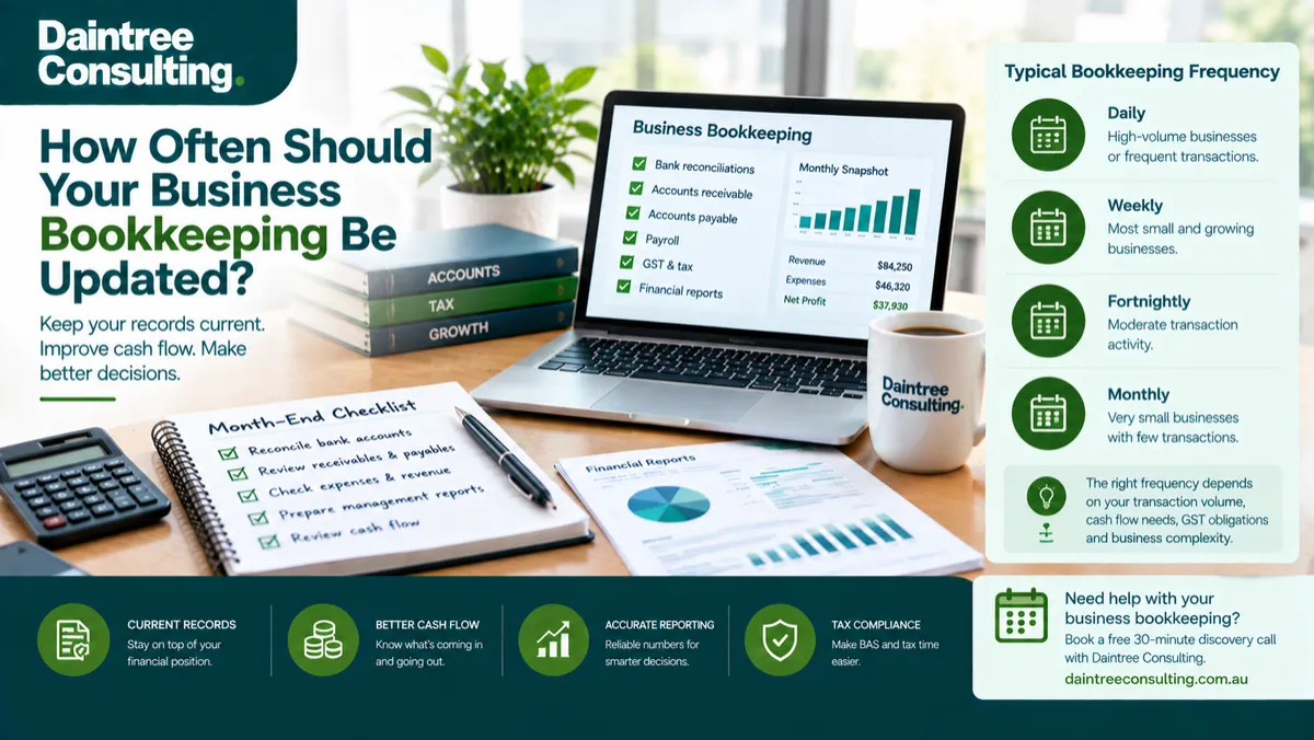 Business bookkeeping records being updated and reconciled for an Australian business