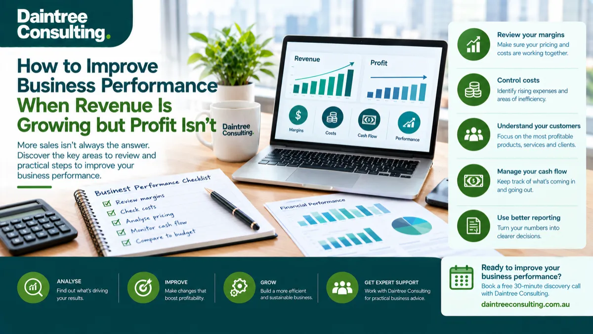 Business performance improvement dashboard showing revenue growth, profitability and financial performance