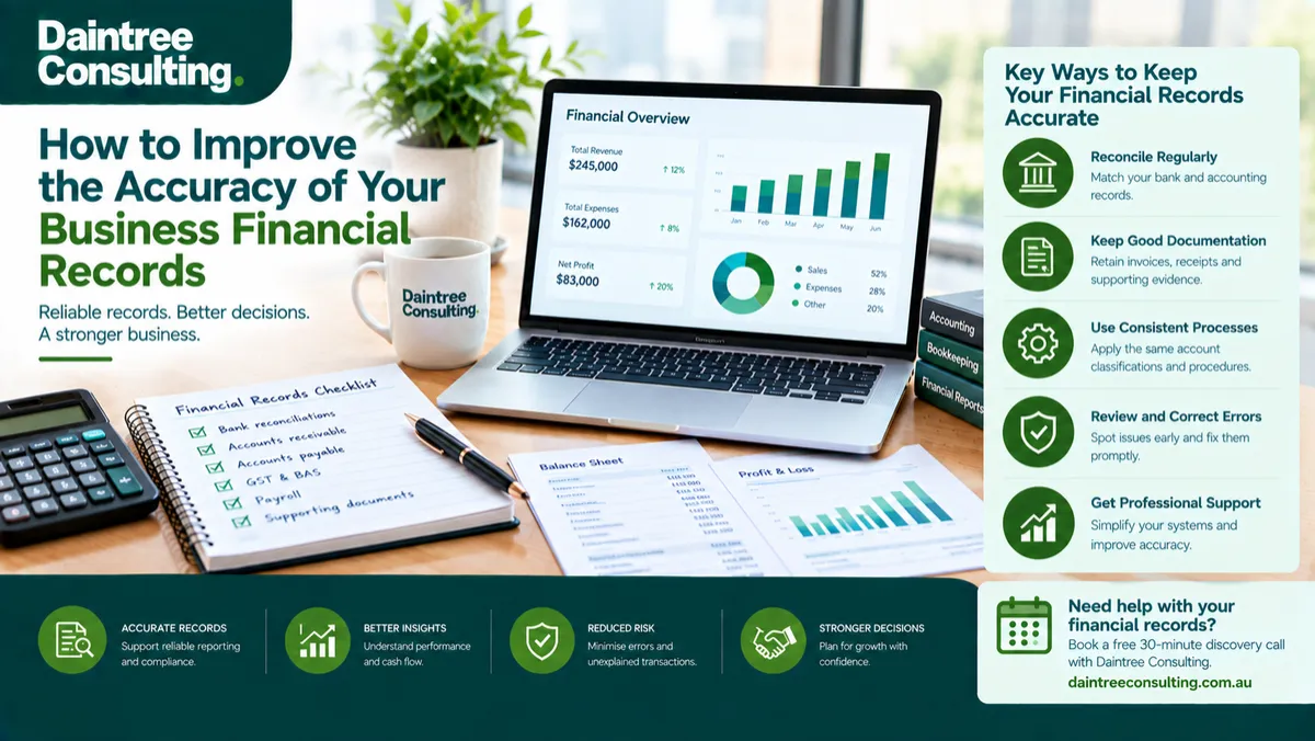 Accurate business financial records shown through reconciled accounts, financial reports and organised accounting documents