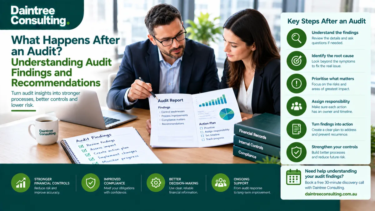 What Happens After an Audit? Understanding Audit Findings and Recommendations