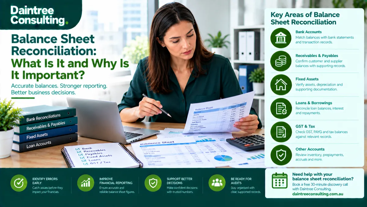 Balance sheet reconciliation showing an Australian business reviewing financial records, account balances and supporting documents
