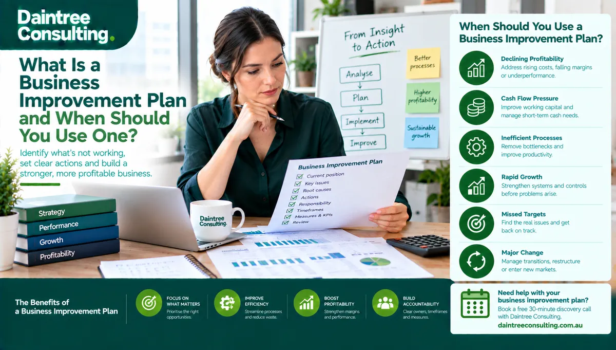 Business improvement plan showing an Australian business owner reviewing financial performance, improvement priorities and action steps