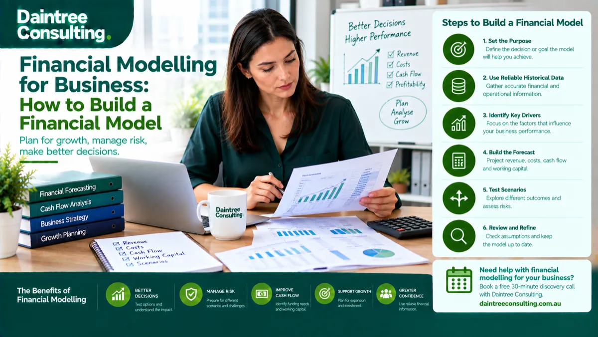 Financial modelling for business showing a growing Australian business analysing financial projections, cash flow and growth scenarios