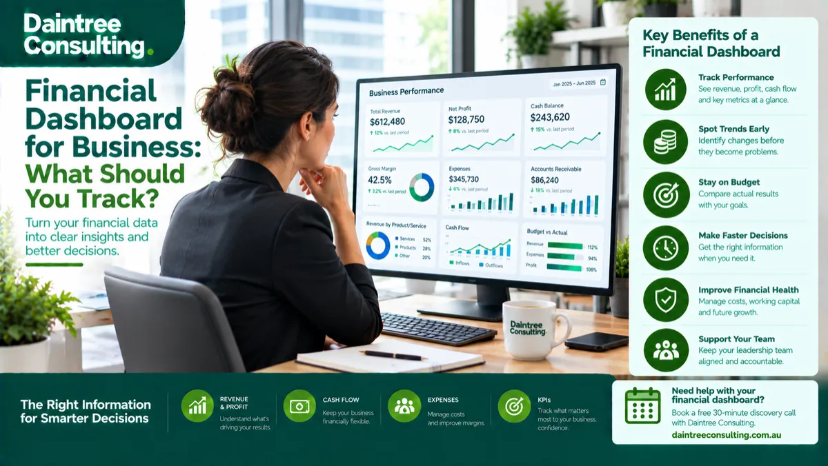 How Financial Dashboards Help Business Owners Monitor Performance