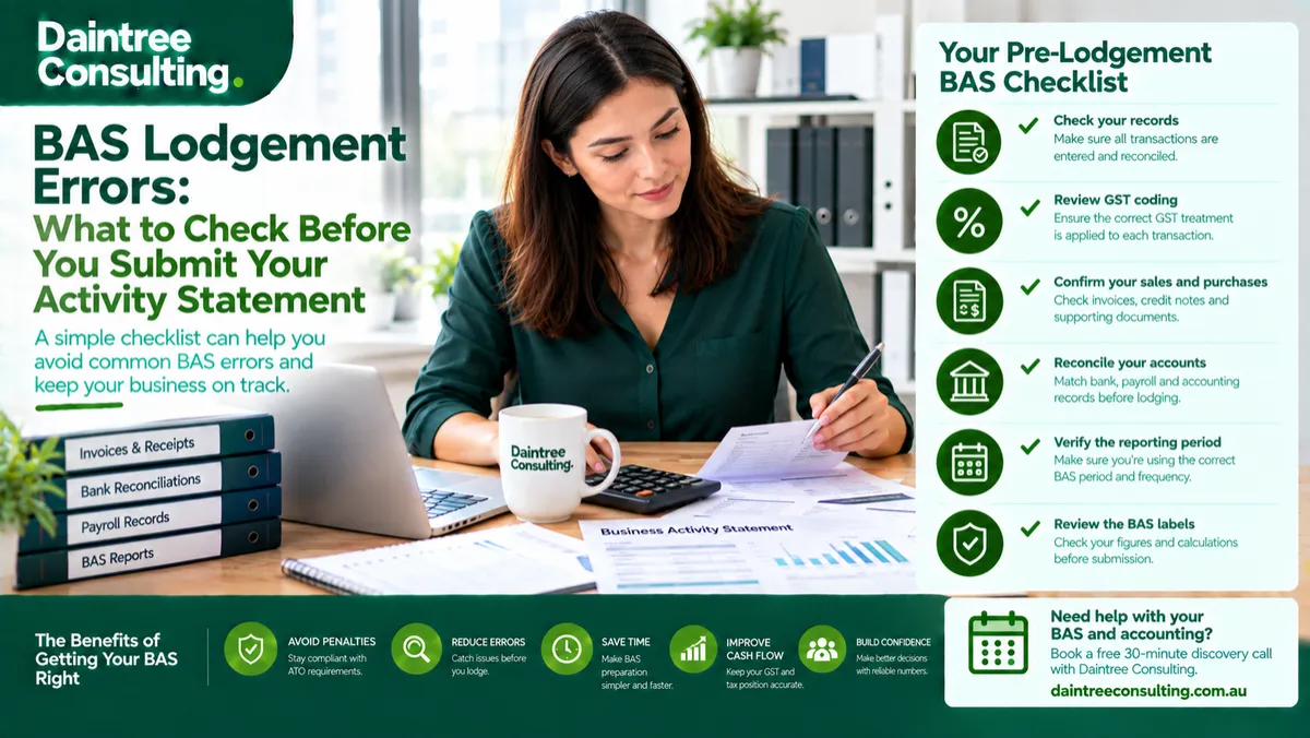 BAS lodgement errors checklist showing an Australian business reviewing GST figures, reconciliations, invoices and activity statement records