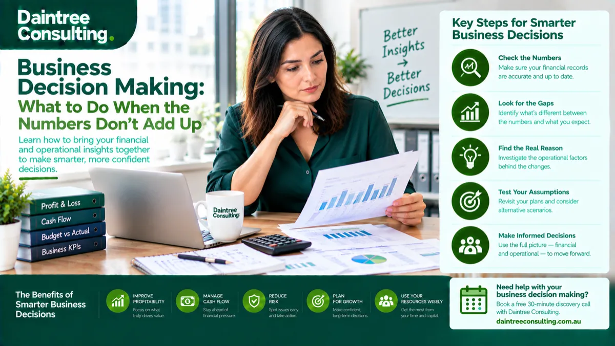 Business decision making showing an Australian business owner reviewing financial reports, cash flow and performance information before making a strategic decision