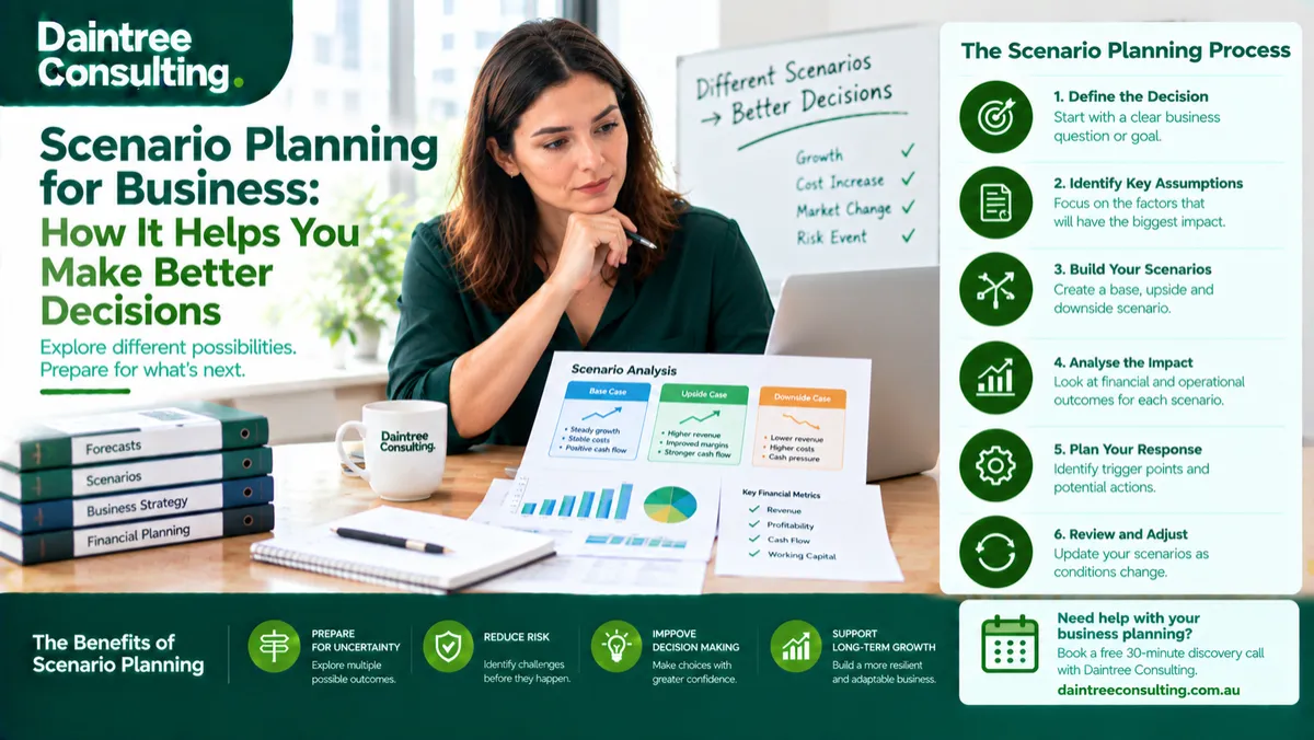 Scenario planning for business showing an Australian business owner reviewing financial forecasts, growth scenarios, cash flow and strategic options
