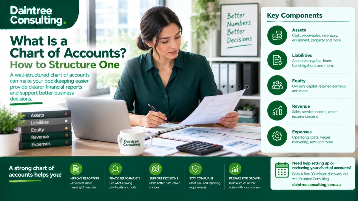What Is a Chart of Accounts and How Should a Business Structure It?