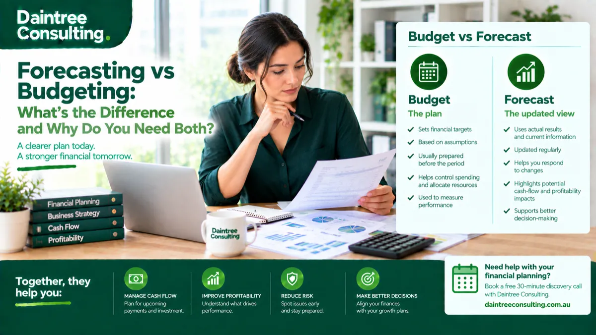 Forecasting vs budgeting for an Australian business showing financial forecasts, budget reports, cash flow and business planning