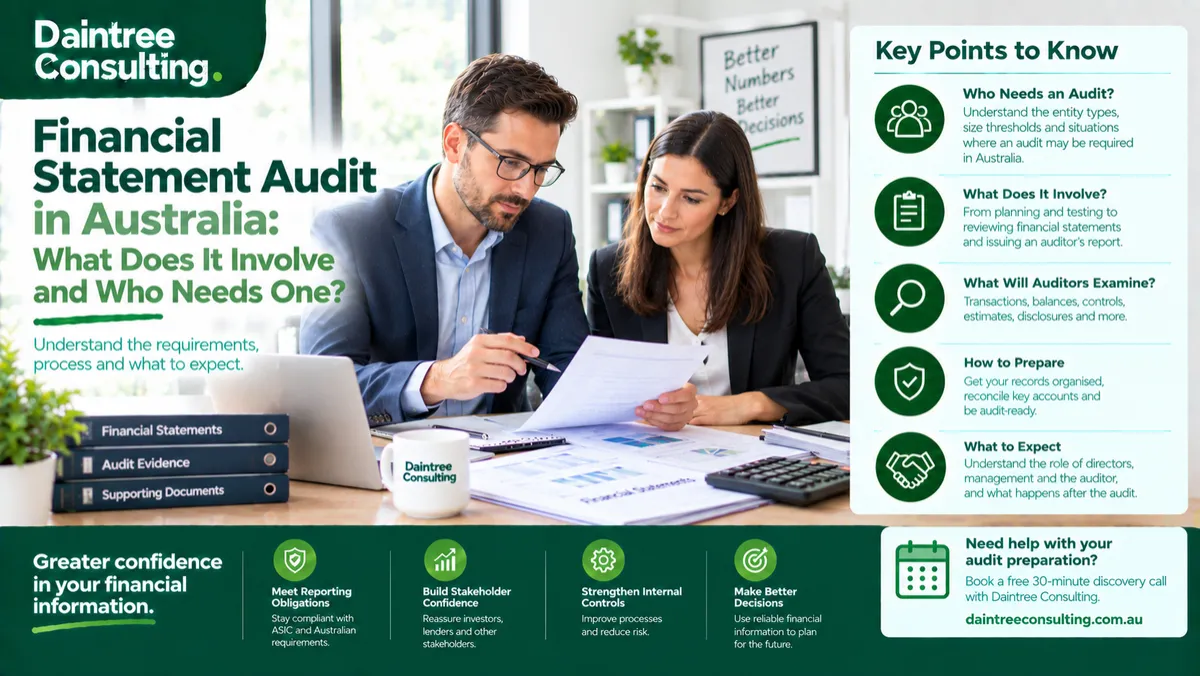 Financial statement audit in Australia showing business owners reviewing financial statements, audit evidence and accounting records with an auditor