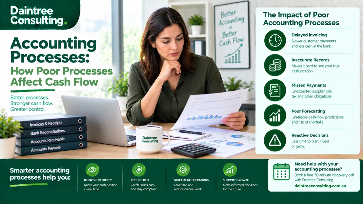 Accounting processes and business cash flow showing an Australian business owner reviewing financial records, reconciliations and cash-flow reports