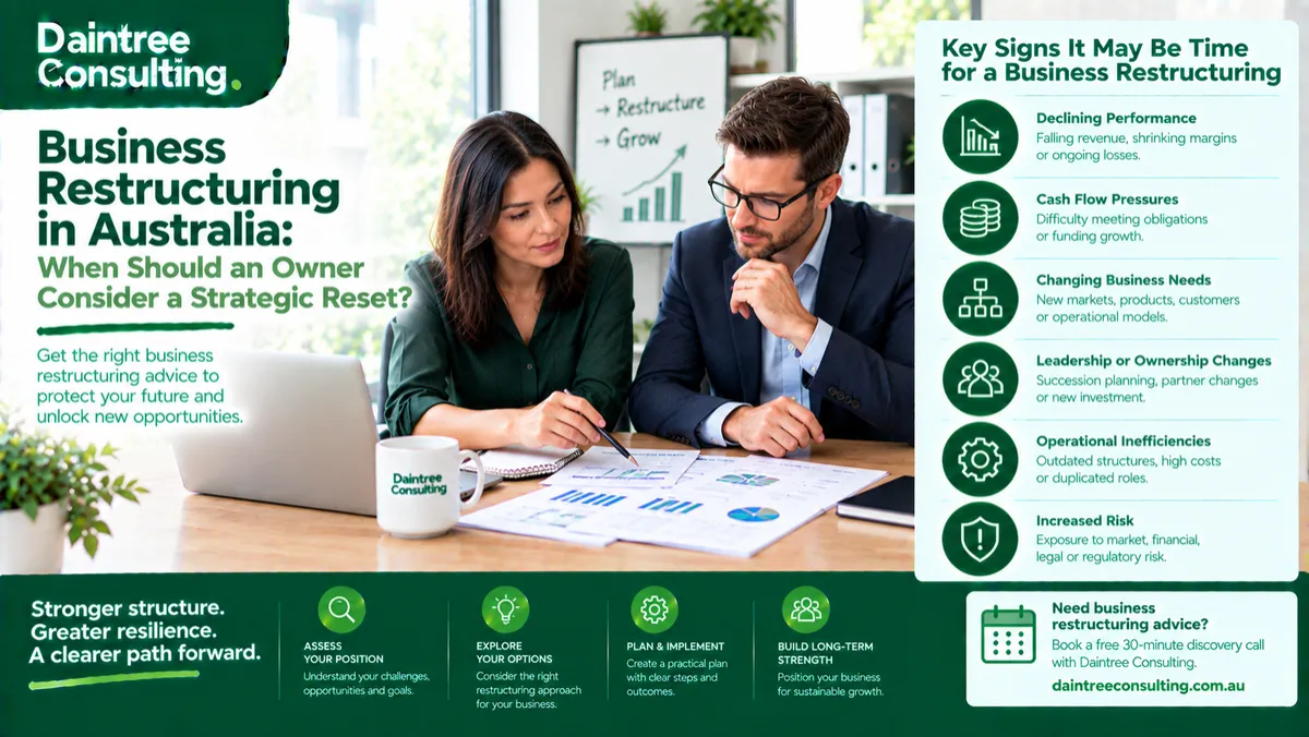 Australian business owners reviewing financial reports and planning a strategic business restructuring