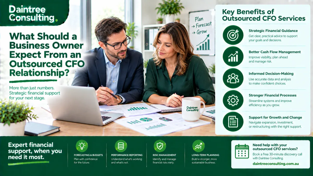 Australian business owners working with an outsourced CFO on financial reporting, forecasting, cash flow and strategic business decisions