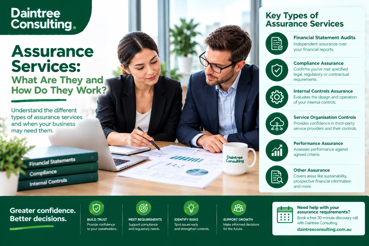Assurance Services: What Are They and How Do They Work?