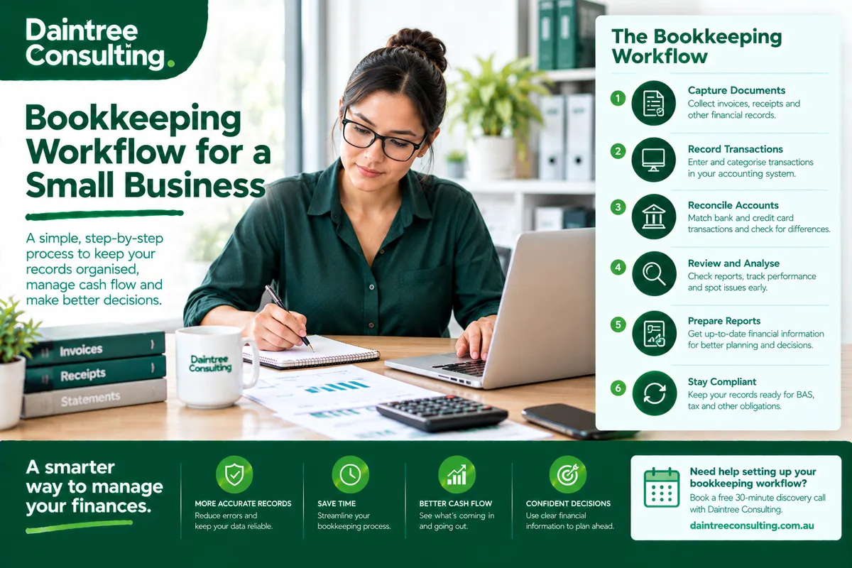 Bookkeeping Workflow for Small Business: A Practical Guide