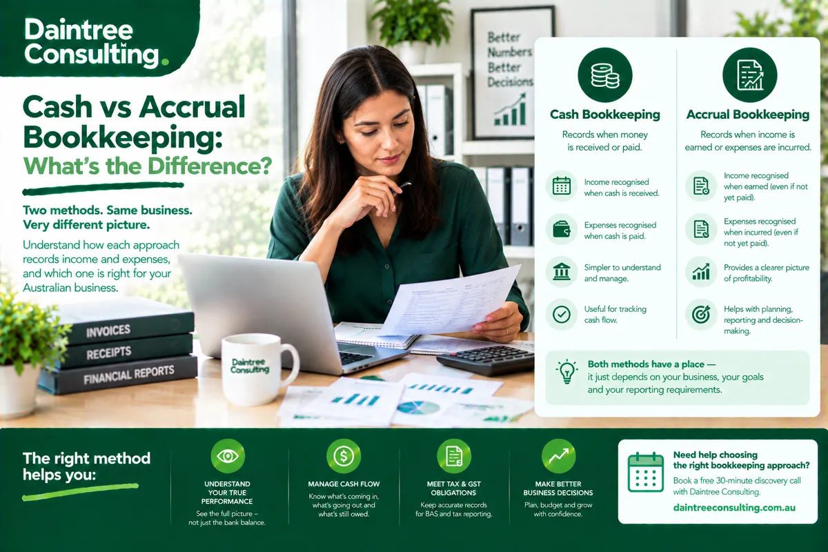 Cash vs Accrual Bookkeeping: What’s the Difference?