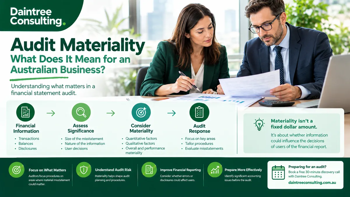 Audit materiality Australia explained with an auditor reviewing financial statements and assessing significant financial information